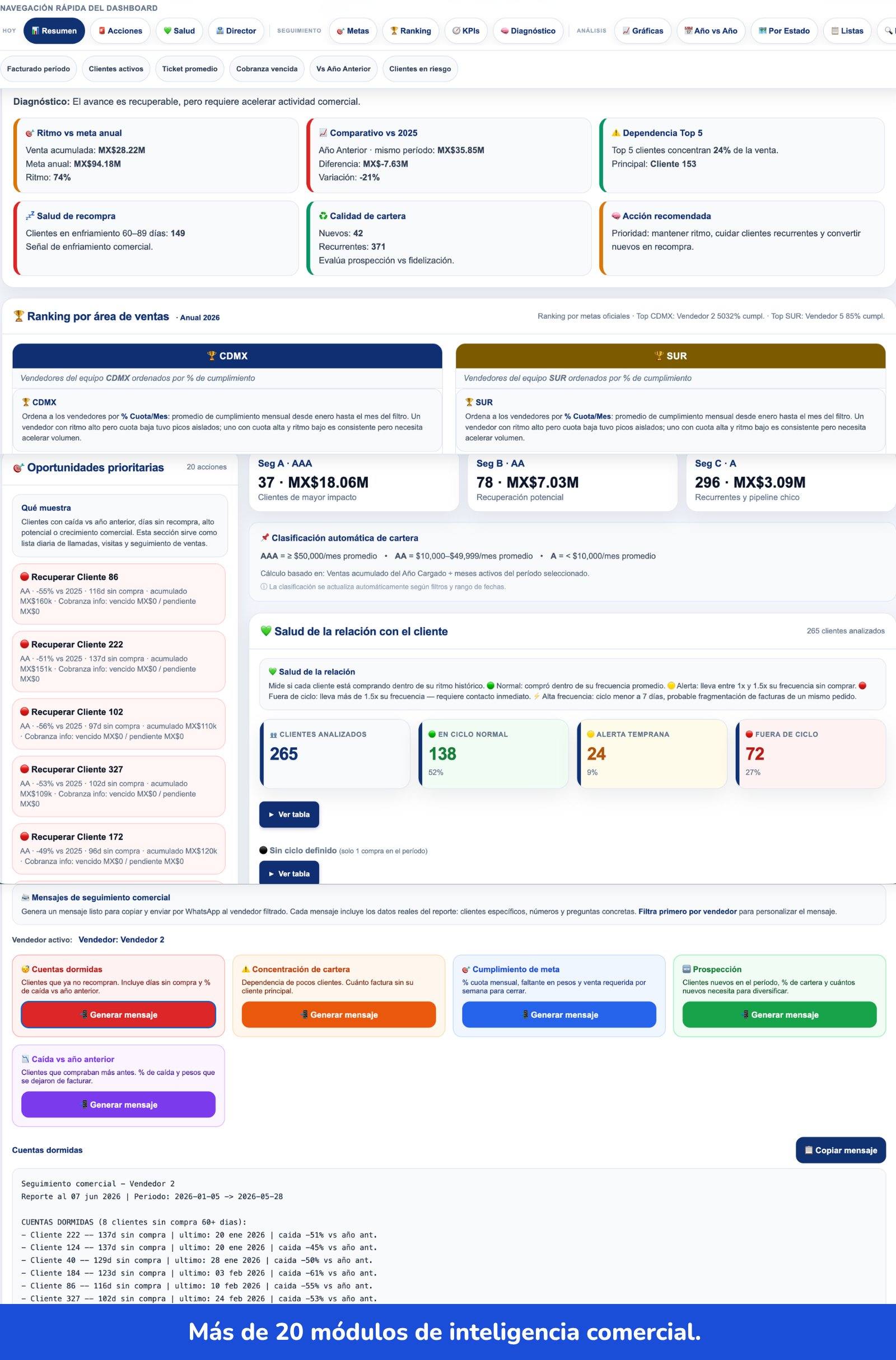 DataPilot Dashboard — inteligencia comercial en acción